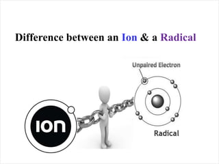Difference between an Ion & a Radical
 