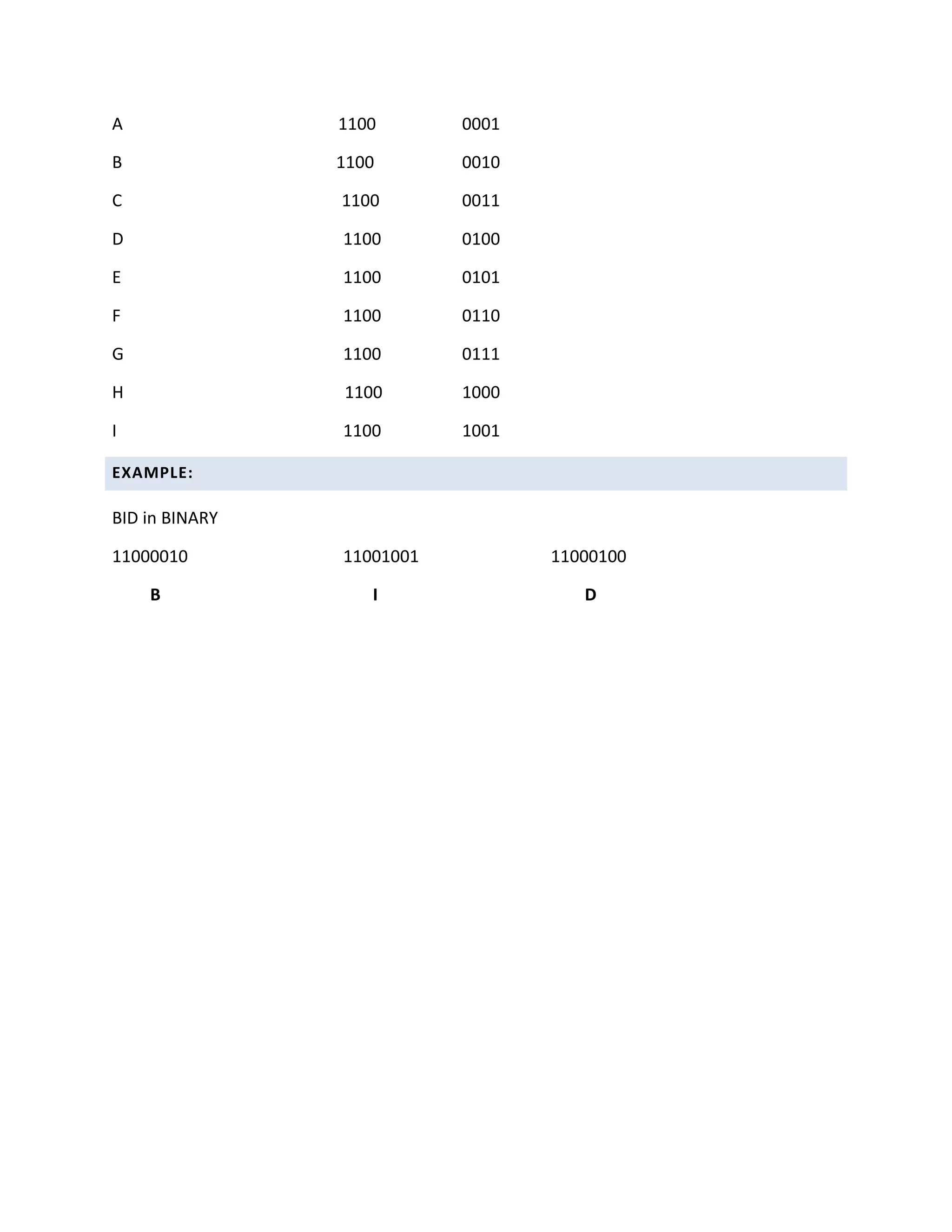 ASCII-8ASCII-7: 7 bit code that can represent 128(27) different characters.<br />Computers using 8 bit byte and 7 ASCII either set 8th bit of each byte as zero or use it as parity bit.         ASCII – 8: extended version of ASCII-7<br />8-bit code that can represent 256(28) different characters.