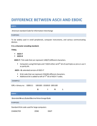 Difference between ASCII and EBDIC<br />ASCII:<br /> American standard Code for Information Interchange<br />PURPOSE: <br />To be widely used in small peripherals, computer instruments, and various communicating devices.<br />It is a character encoding standard.<br />TYPES:<br />,[object Object]