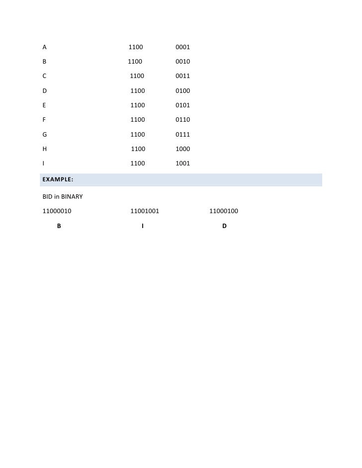 Difference between ascii and ebdic