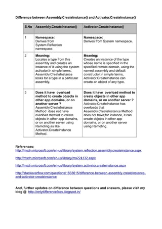 Difference between Assembly.CreateInstance() and Activator.CreateInstance()

      S.No   Assembly.CreateInstance()          Activator.CreateInstance()


      1      Namespace:                         Namespace:
             Derives from                       Derives from System namespace.
             System.Reflection
             namespace.

      2      Meaning:                           Meaning:
             Locates a type from this           Creates an instance of the type
             assembly and creates an            whose name is specified in the
             instance of it using the system    specified remote domain, using the
             activator.In simple terms,         named assembly and default
             Assembly.CreateInstance            constructor.In simple terms,
             looks for a type in a particular   Activator.CreateInstance can
             assembly.                          create an object of any type.


      3      Does it have overload              Does it have overload method to
             method to create objects in        create objects in other app
             other app domains, or on           domains, or on another server ?
             another server ?                   Activator.CreateInstance has
             Assembly.CreateInstance            overloads that
             Method does not have               Assembly.CreateInstance Method
             overload method to create          does not have;for instance, it can
             objects in other app domains,      create objects in other app
             or on another server using         domains, or on another server
             Remoting as like                   using Remoting.
             Activator.CreateInstance
             Method.


References:
http://msdn.microsoft.com/en-us/library/system.reflection.assembly.createinstance.aspx

http://msdn.microsoft.com/en-us/library/ms224132.aspx

http://msdn.microsoft.com/en-us/library/system.activator.createinstance.aspx

http://stackoverflow.com/questions/1833615/difference-between-assembly-createinstance-
and-activator-createinstance


And, further updates on difference between questions and answers, please visit my
blog @ http://onlydifferencefaqs.blogspot.in/
 