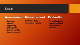 Results
Assessment
Provides
results
regarding
changes in
behaviour for
improvement.
Measurement
Provides only
numerical results.
Evaluation
Provides both
numerical and
descriptive
results.
 