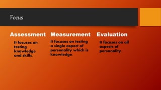 Focus
Assessment
It focuses on
testing
knowledge
and skills.
Measurement
It focuses on testing
a single aspect of
personality which is
knowledge.
Evaluation
It focuses on all
aspects of
personality.
 