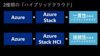 2種類の「ハイブリッドクラウド」
Azure
Azure
Stack
Azure
Stack HCI
Azure
一貫性のある
ハイブリッドクラウド
接続性のある
ハイブリッドクラウド
 