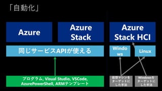 「自動化」
Azure
Azure
Stack
Azure
Stack HCI
同じサービスAPIが使える
プログラム, Visual Studio, VSCode,
AzurePowerShell, ARMテンプレート
Windo
ws
仮想マシンを
ターゲットに
した手法
Windowsを
ターゲットに
した手法
Linux
 