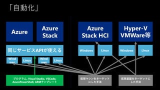 「自動化」
Azure
Azure
Stack
Azure
Stack HCI
同じサービスAPIが使える
プログラム, Visual Studio, VSCode,
AzurePowerShell, ARMテンプレート
Windows Linux
仮想マシンをターゲット
にした手法
Hyper-V
VMWare等
Windows Linux
Wind
ows
Linux
Wind
ows
Linux
仮想基盤をターゲットに
した手法
 