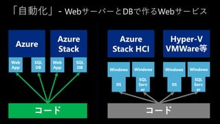 「自動化」- WebサーバーとDBで作るWebサービス
Azure
Azure
Stack
Azure
Stack HCI
Hyper-V
VMWare等
Windows Windows Windows Windows
コード
Web
App
コード
SQL
DB
Web
App
SQL
DB
IIS IIS
SQL
Serv
er
SQL
Serv
er
 