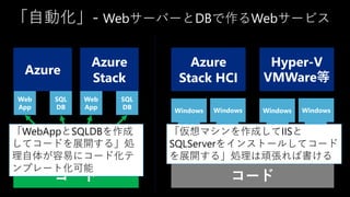「自動化」- WebサーバーとDBで作るWebサービス
Azure
Azure
Stack
Azure
Stack HCI
Hyper-V
VMWare等
Windows Windows Windows Windows
コード
Web
App
コード
SQL
DB
Web
App
SQL
DB
IIS IIS
SQL
Serv
er
SQL
Serv
er
「WebAppとSQLDBを作成
してコードを展開する」処
理自体が容易にコード化テ
ンプレート化可能
「仮想マシンを作成してIISと
SQLServerをインストールしてコード
を展開する」処理は頑張れば書ける
 