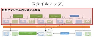 パブリッククラ
ウドの利用許可
パブリッククラウドへ
のシステム配置許可
Edgeの必要性
パブリッククラウドの利用許可と
システム配置許可
Edgeの必要性
クラウドネイティブなアーキテクチャの採用
パブリッククラウドへ
のデータ配置許可
「スタイルマップ」
仮想マシン中心のシステム構成
 