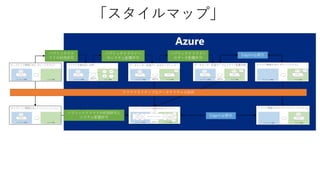 Azure
パブリッククラ
ウドの利用許可
パブリッククラウドへ
のシステム配置許可
Edgeの必要性
パブリッククラウドの利用許可と
システム配置許可
Edgeの必要性
クラウドネイティブなアーキテクチャの採用
パブリッククラウドへ
のデータ配置許可
「スタイルマップ」
 