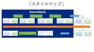 AzureStack
パブリッククラ
ウドの利用許可
パブリッククラウドへ
のシステム配置許可
Edgeの必要性
パブリッククラウドの利用許可と
システム配置許可
Edgeの必要性
クラウドネイティブなアーキテクチャの採用
パブリッククラウドへ
のデータ配置許可
「スタイルマップ」
 