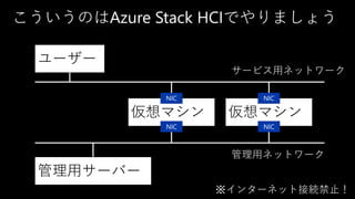 仮想マシン
NIC
NIC
管理用ネットワーク
サービス用ネットワーク
ユーザー
管理用サーバー
こういうのはAzure Stack HCIでやりましょう
仮想マシン
NIC
NIC
※インターネット接続禁止！
 