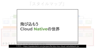 パブリッククラ
ウドの利用許可
パブリッククラウドへ
のシステム配置許可
Edgeの必要性
パブリッククラウドの利用許可と
システム配置許可
Edgeの必要性
クラウドネイティブなアーキテクチャの採用
パブリッククラウドへ
のデータ配置許可
「スタイルマップ」
クラウドネイティブなシステム構成
引用元：https://speakerdeck.com/jacopen/fei-biip-mou-cloud-nativefalseshi-jie
 