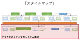 パブリッククラ
ウドの利用許可
パブリッククラウドへ
のシステム配置許可
Edgeの必要性
パブリッククラウドの利用許可と
システム配置許可
Edgeの必要性
クラウドネイティブなアーキテクチャの採用
パブリッククラウドへ
のデータ配置許可
「スタイルマップ」
クラウドネイティブなシステム構成
 