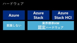 ハードウェア
Azure
Azure
Stack
Azure
Stack HCI
業界標準HW
認定ハードウェア
意識しない
 