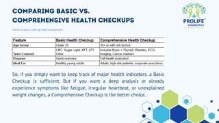 Difference Between Basic and Comprehensive Health Checkups Which One Do ...