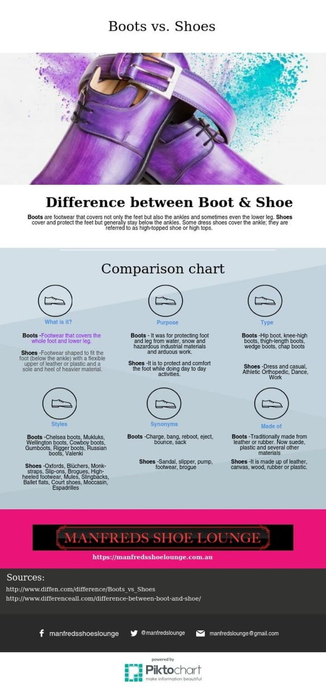 Difference between boot and shoe PDF