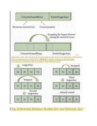Difference between bubble sort and selection sort
