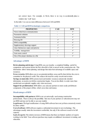 not correct layer. For example, in Revit, there is no way to accidentally place a
window into ‘wall’ layer.
In the table 1 we can see more differences between CAD and BIM:
Table 1. CAD and BIM technologies comparison.
PROPERTIES CAD BIM
Viewswhich have communications - 
Parametric solutions - 
Automated tables - 
Drawing 2D  
DWGcompatibility  
Supplementary drawings support  
Lines thicknesses, types and patterns  
Visibility management  
Auto zoom control - 
One of the project database in a file - 
Advantages of BIM
Better planning and design: Using BIM, you can visualize a completed building and all its
components and systems before the first shovelful of dirt is moved on the construction site. This
information allows better planning and design that takes best advantage of available space and
resources.
Fewer reworks: BIM allows you to see potential problem areas and fix them before the error is
committed in the physical world. This reduces the need for costly rework and revision.
Savings on materials: BIM systems track and monitor resources and provide detailed
information on needs even before construction begins. You are less likely to order more than
needed and can replenish supplies only when necessary.
Support for prefabrication: BIM allows you and your partners to more easily prefabricate
components of the project offsite, which saves time and money.
Disadvantages of BIM
Incompatibility with partners: BIM is not yet universally used among construction
professionals. There is always the possibility that one of your partners or subcontractors may not
use BIM and may not be able to use your models.
Legal issues:The legal ramifications of using BIM software have not yet been extensively tested,
let alone settled.
Cost ofsoftware: BIM software requires a substantial investment in new technology. The
advantages usually make the investment worthwhile, but only if the software is used to its full
capacity.
Lack ofexperts: The relative newness of BIM means that there are limited numbers of experts
working in the field. Your software purchase may require an additional investment in training and
education.
 