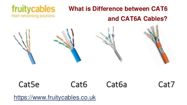 Difference Between Cat6 And Cat6a Cables cat5e-vs-cat6-ethernet-cables-which-one-is-best-for-you