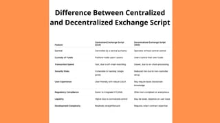 Difference Between Centralized
and Decentralized Exchange Script
 