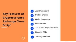 01
02
03
Key Features of
Cryptocurrency
Exchange Clone
Script
04
05
06
User Dashboard
Trading Engine
Wallet Integration
Admin Panel
KYC/AML Compliance Tools
Liquidity APIs
07 Security Features
 