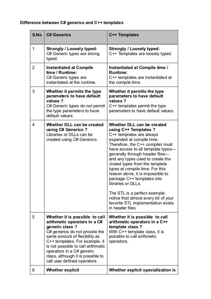 c templates