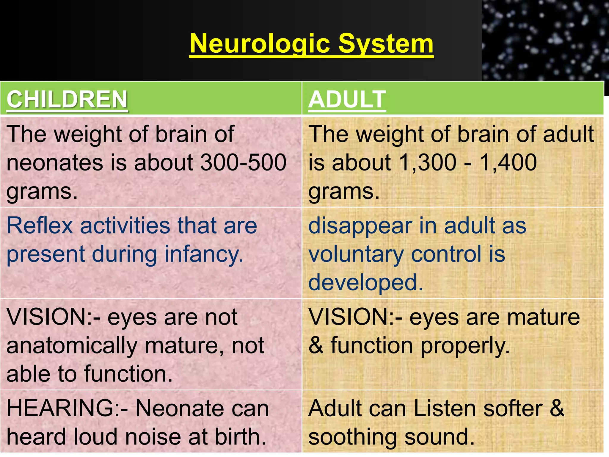 difference between child & adult.pptx