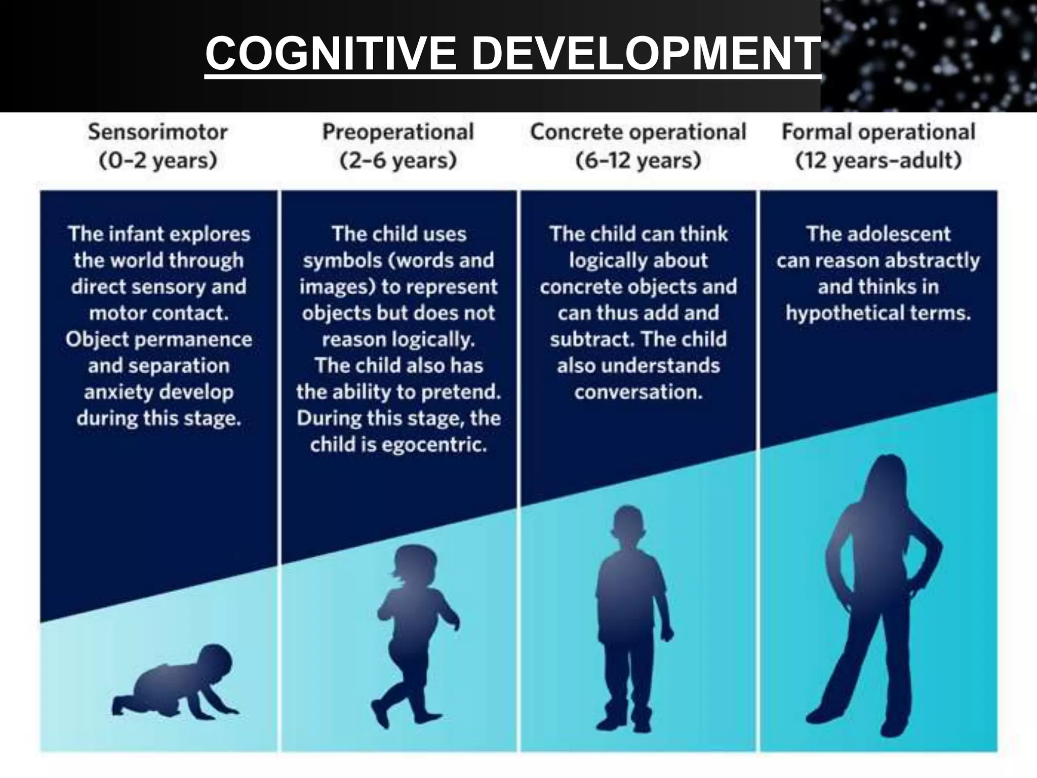 difference between child & adult.pptx