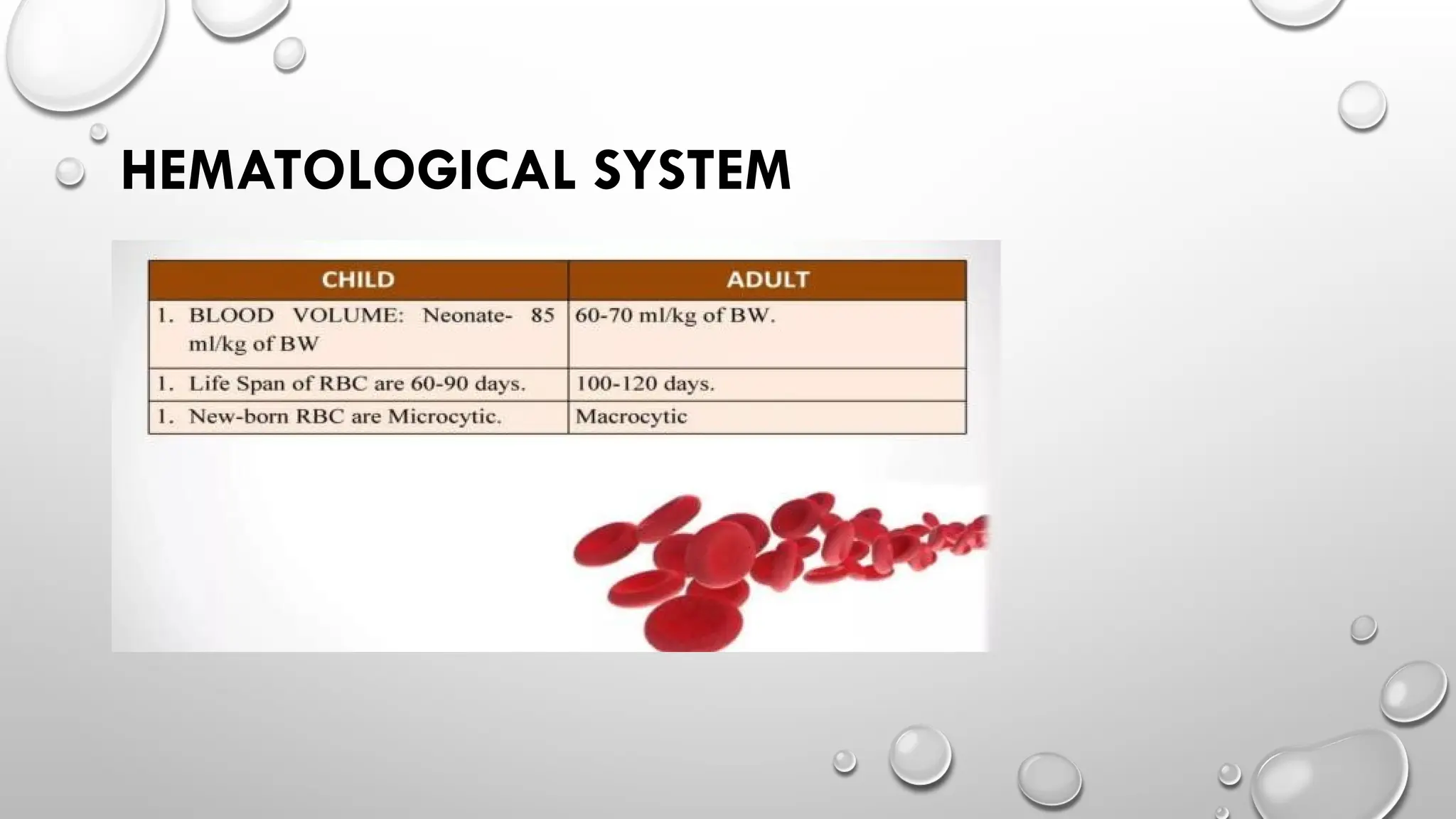 HEMATOLOGICAL SYSTEM