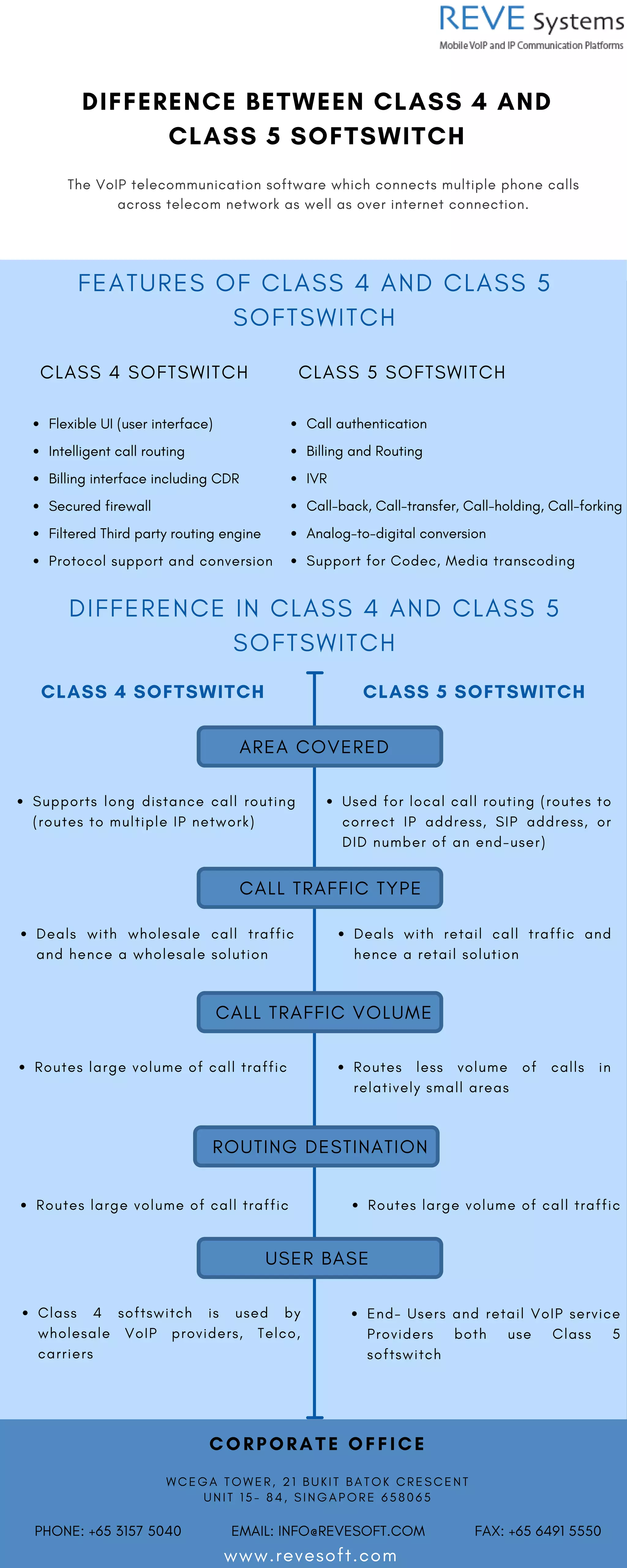 Difference between class 4 and class 5 softswitch pdf