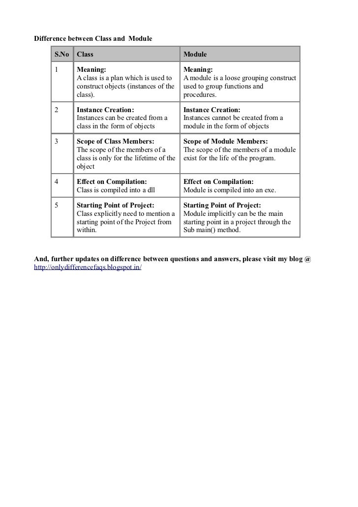 Module Vs Class Module at William Emery blog