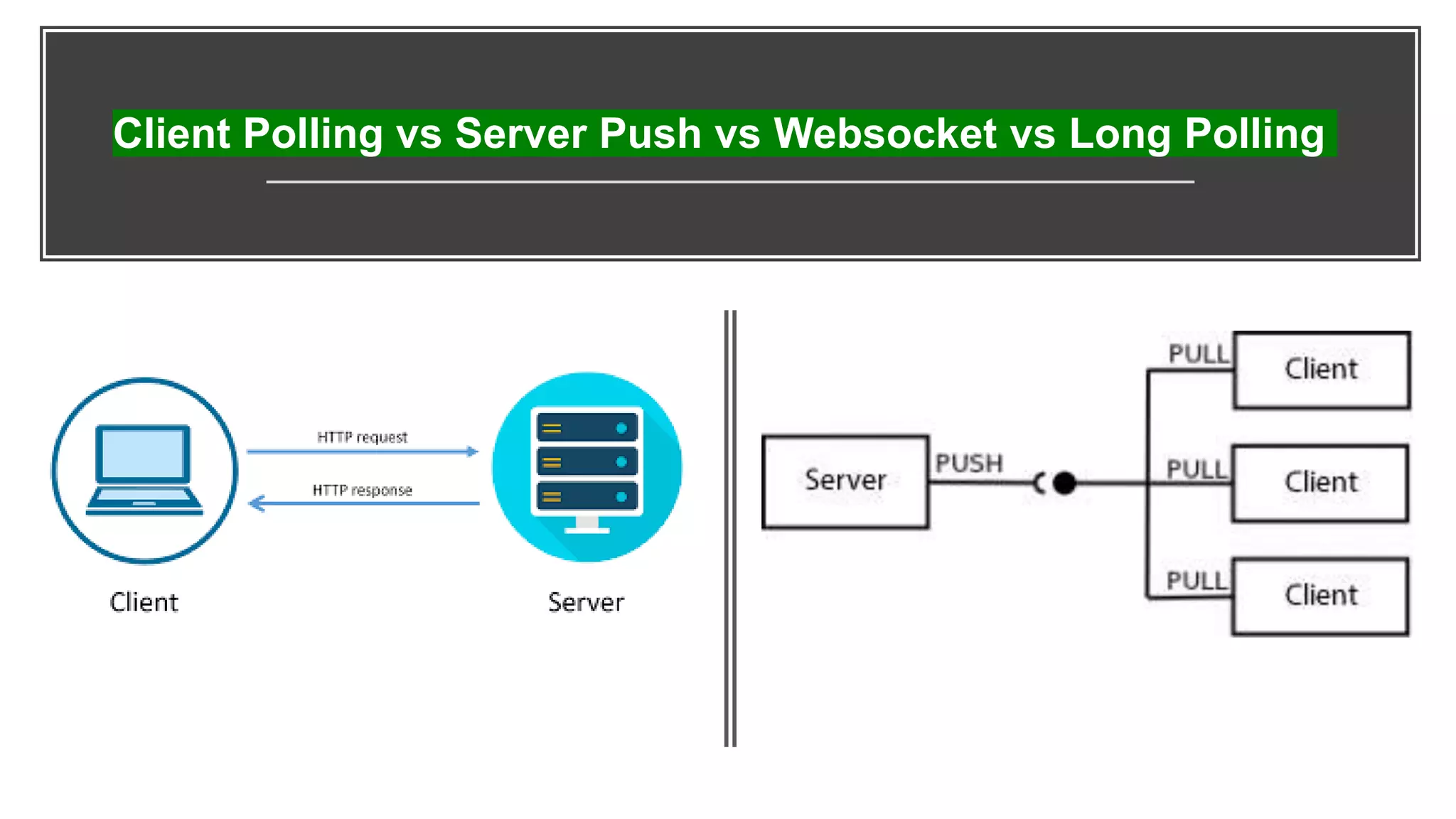 Difference between Client Polling vs Server Push vs socket vs Long