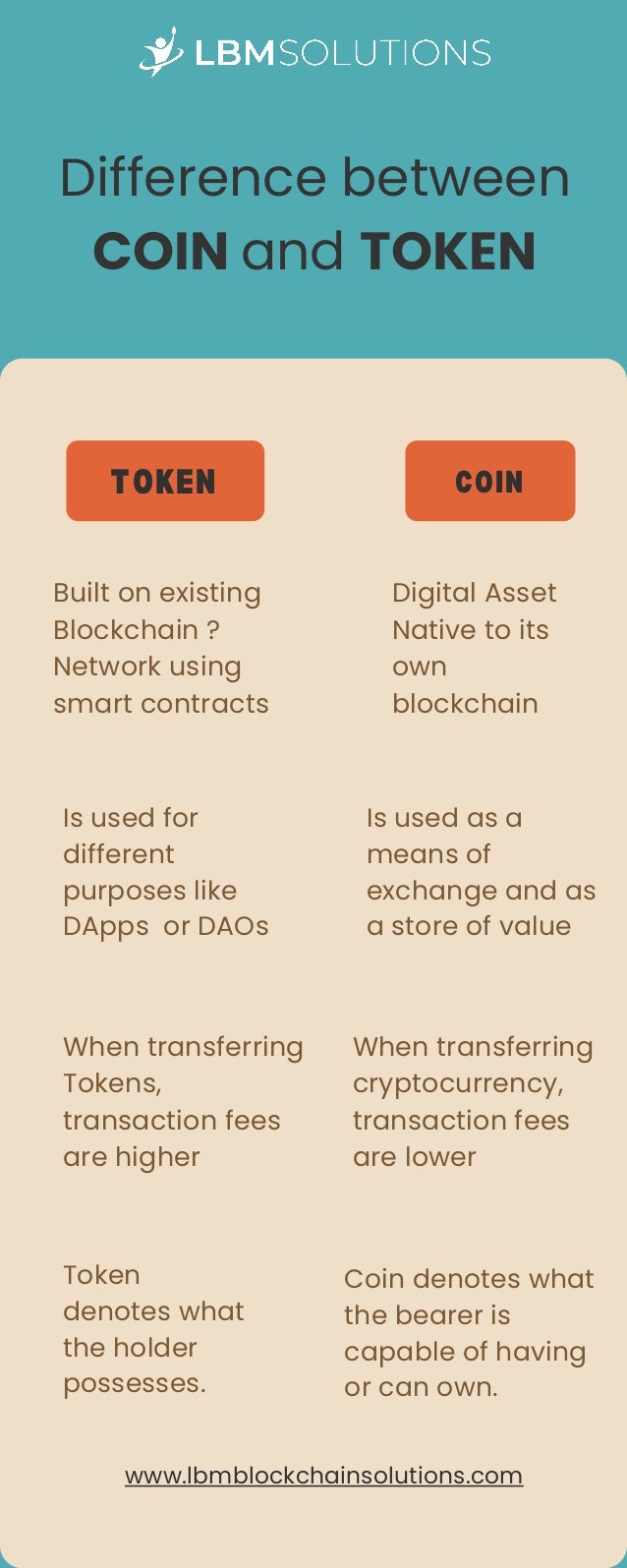 Difference between

COIN and TOKEN
TOKEN COIN
Built on existing

Blockchain ?

Network using

smart contracts
Is used for

different

purposes like

DApps or DAOs
When transferring

cryptocurrency,

transaction fees

are lower
Token

denotes what

the holder

possesses.
Digital Asset

Native to its

own

blockchain
Is used as a

means of

exchange and as

a store of value
When transferring

Tokens,

transaction fees

are higher
Coin denotes what

the bearer is

capable of having

or can own.
www.lbmblockchainsolutions.com
 
