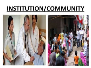 INSTITUTION/COMMUNITY
 