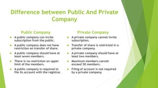 Difference between Public And Private
Company
Public Company
 A public company can invite
subscription from the public.
 A public company does not have
restriction on transfer of share.
 A public company should have at
least seven members.
 There is no restriction on upper
limit of the members.
 A public company is required to
file its account with the registrar.
Private Company
 A private company cannot invite
subscription.
 Transfer of share is restricted in a
private company.
 A private company should have at
least two members.
 Maximum members cannot
exceed 50 members.
 Filing of account is not required
by a private company.
12
 