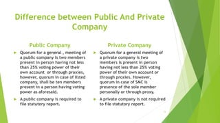 Difference between Public And Private
Company
Public Company
 Quorum for a general , meeting of
a public company is two members
present in person having not less
than 25% voting power of their
own account or through proxies,
however, quorum in case of listed
company, shall be ten members
present in a person having voting
power as aforesaid.
 A public company is required to
file statutory report.
Private Company
 Quorum for a general meeting of
a private company is two
members is present in person
having not less than 25% voting
power of their own account or
through proxies. However,
quorum in case of SMC is
presence of the sole member
personally or through proxy.
 A private company is not required
to file statutory report.
13
 