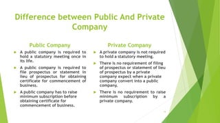 Difference between Public And Private
Company
Public Company
 A public company is required to
hold a statutory meeting once in
its life.
 A public company is required to
file prospectus or statement in
lieu of prospectus for obtaining
certificate for commencement of
business.
 A public company has to raise
minimum subscription before
obtaining certificate for
commencement of business.
Private Company
 A private company is not required
to hold a statutory meeting.
 There is no requirement of filing
of prospectus or statement of lieu
of prospectus by a private
company expect when a private
company convert into a public
company.
 There is no requirement to raise
minimum subscription by a
private company.
14
 