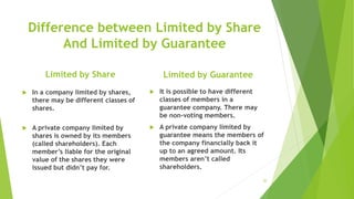 Difference between Limited by Share
And Limited by Guarantee
Limited by Share
 In a company limited by shares,
there may be different classes of
shares.
 A private company limited by
shares is owned by its members
(called shareholders). Each
member’s liable for the original
value of the shares they were
issued but didn’t pay for.
Limited by Guarantee
 It is possible to have different
classes of members in a
guarantee company. There may
be non-voting members.
 A private company limited by
guarantee means the members of
the company financially back it
up to an agreed amount. Its
members aren’t called
shareholders.
20
 