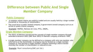 23
Public Company:
 A company whose shares are publicly traded and are usually held by a large number
(hundreds or thousands) of shareholders.
 The usual term is public limited company. A government owned company such as an
airline or public transit company.
Example: WAPDA, Pakistan Air Line, PTCL, SNGPL,
Single Member Company:
 The SECP, of Pakistan introduced the concept of single member company through
amended ordinance 2002 (SMC Rule 2003) in Pakistan company ordinance 1984,
 A single member company can be defined as a company with only one member, also
referred to as the shareholder. A company may be formed as a single member
company or may become a single member company following a share transfer
whereby the number of shareholders is reduced to one.
Example: Pearl consultancy(SMC-pvt ltd.)
Difference between Public And Single
Member Company
 