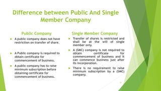 Difference between Public And Single
Member Company
Public Company
 A public company does not have
restriction on transfer of share.
 A Public company is required to
obtain certificate for
commencement of business.
 A public company has to raise
minimum subscription before
obtaining certificate for
commencement of business.
Single Member Company
 Transfer of shares is restricted and
shall be at the will of single
member only.
 A (SMC) company is not required to
obtain certificate for
commencement of business and it
can commence business just after
its incorporation.
 There is no requirement to raise
minimum subscription by a (SMC)
company.
24
 