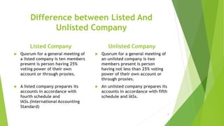 Difference between Listed And
Unlisted Company
Listed Company
 Quorum for a general meeting of
a listed company is ten members
present is person having 25%
voting power of their own
account or through proxies.
 A listed company prepares its
accounts in accordance with
fourth schedule and
IASs.(International Accounting
Standard)
Unlisted Company
 Quorum for a general meeting of
an unlisted company is two
members present is person
having not less than 25% voting
power of their own account or
through proxies.
 An unlisted company prepares its
accounts in accordance with fifth
schedule and IASs.
8
 