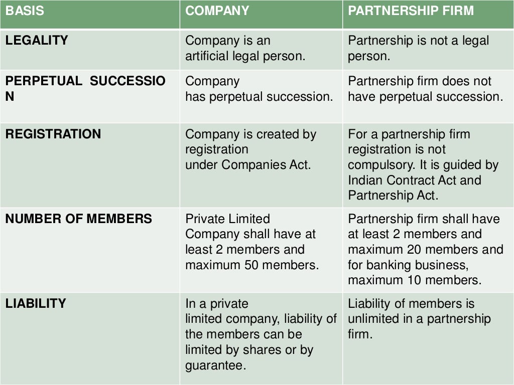 Difference between company and partnership