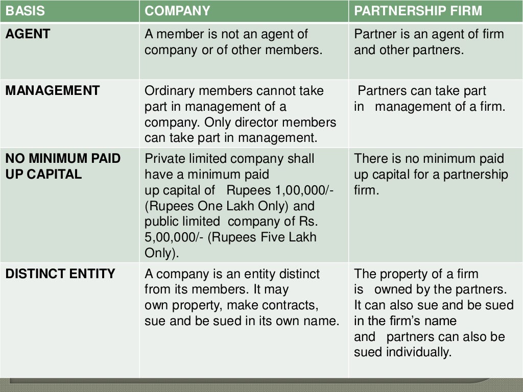 Difference between company and partnership