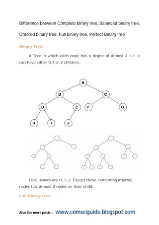 Also See more posts : www.comsciguide.blogspot.com
Difference between Complete binary tree, Balanced binary tree,
Ordered binary tree, Full binary tree, Perfect Binary tree
Binary Tree:
A Tree in which each node has a degree of atmost 2. i.e. it
can have either 0,1 or 2 children.
Here, leaves are H, I, J. Except these, remaining internal
nodes has atmost 2 nodes as their child.
Full Binary tree:
 