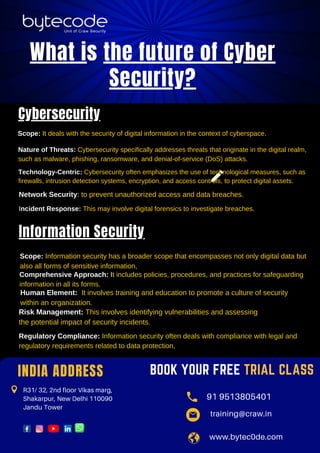 INDIA ADDRESS
R31/ 32, 2nd floor Vikas marg,
Shakarpur, New Delhi 110090
Jandu Tower
www.bytec0de.com
91 9513805401
What is the future of Cyber
Security?
training@craw.in
BOOK YOUR FREE TRIAL CLASS
Cybersecurity
Scope: It deals with the security of digital information in the context of cyberspace.
Nature of Threats: Cybersecurity specifically addresses threats that originate in the digital realm,
such as malware, phishing, ransomware, and denial-of-service (DoS) attacks.
Technology-Centric: Cybersecurity often emphasizes the use of technological measures, such as
firewalls, intrusion detection systems, encryption, and access controls, to protect digital assets.
Network Security: to prevent unauthorized access and data breaches.
Incident Response: This may involve digital forensics to investigate breaches.
Scope: Information security has a broader scope that encompasses not only digital data but
also all forms of sensitive information,
Comprehensive Approach: It includes policies, procedures, and practices for safeguarding
information in all its forms.
Human Element: It involves training and education to promote a culture of security
within an organization.
Risk Management: This involves identifying vulnerabilities and assessing
the potential impact of security incidents.
Regulatory Compliance: Information security often deals with compliance with legal and
regulatory requirements related to data protection,
Information Security
 