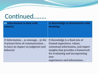 Difference between Data and Information.pptx