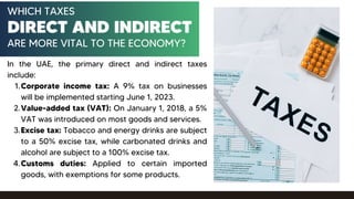 WHICH TAXES
DIRECT AND INDIRECT
DIRECT AND INDIRECT
ARE MORE VITAL TO THE ECONOMY?
In the UAE, the primary direct and indirect taxes
include:
Corporate income tax: A 9% tax on businesses
will be implemented starting June 1, 2023.
1.
Value-added tax (VAT): On January 1, 2018, a 5%
VAT was introduced on most goods and services.
2.
Excise tax: Tobacco and energy drinks are subject
to a 50% excise tax, while carbonated drinks and
alcohol are subject to a 100% excise tax.
3.
Customs duties: Applied to certain imported
goods, with exemptions for some products.
4.
 