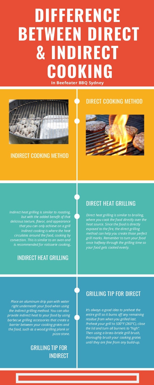 Difference Between Direct & Indirect Cooking