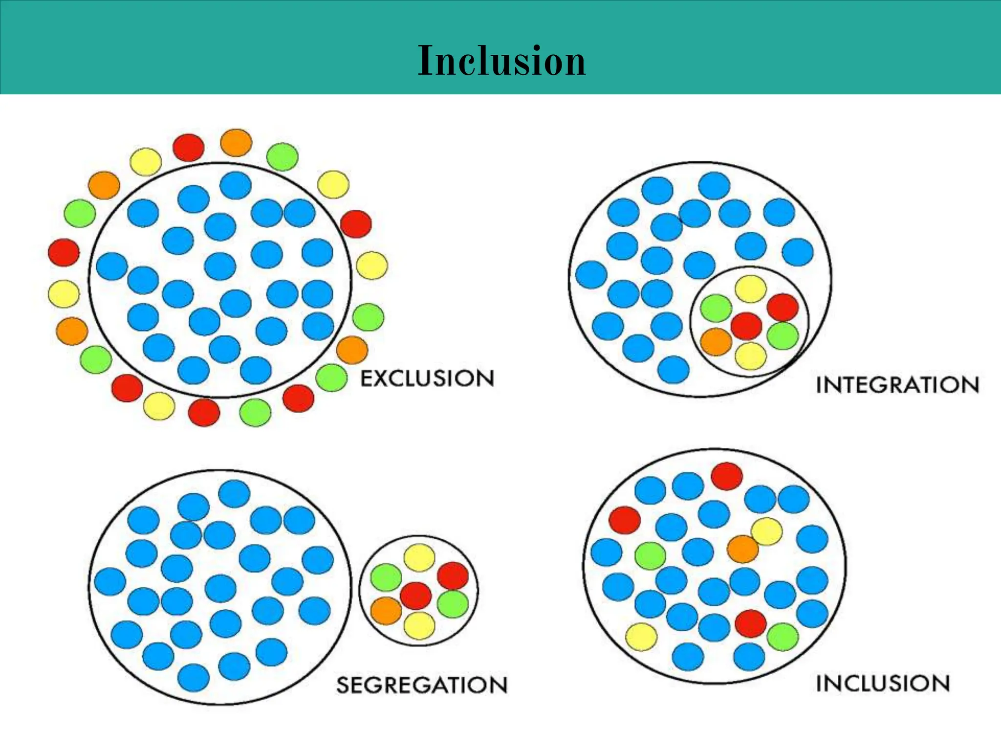Difference between diversity, disability, and inclusion.pptx